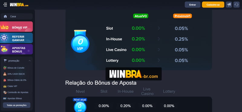 série a classificação